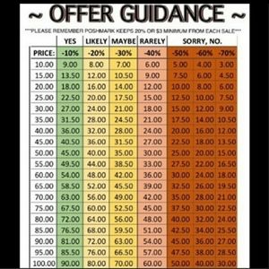 Offer Guidance